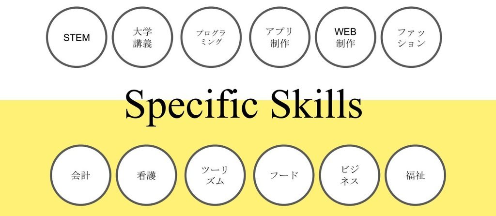 英語で学び、将来の留学へ繋ぐバトンプログラム海外発の専門プログラム（英語ベース）