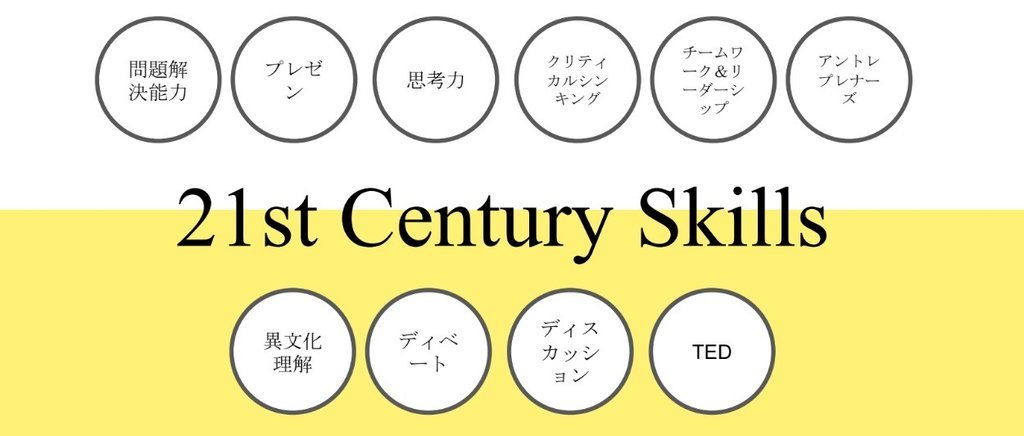 本来は海外留学の体験を通して身につける21世紀型スキルのコミュニケーション研修をオンラインで提供予定です。