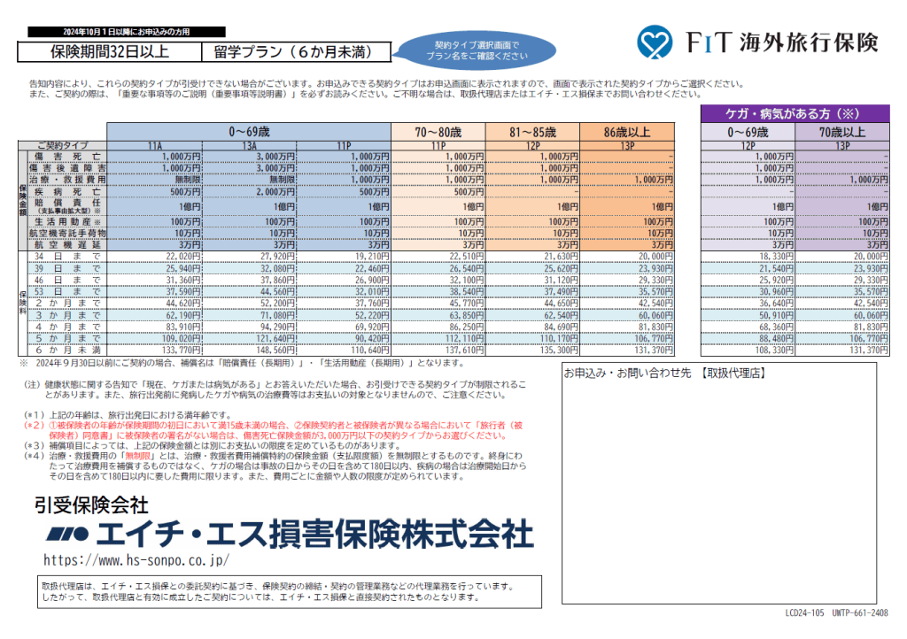 保険料早見表（32日以上6カ月まで）