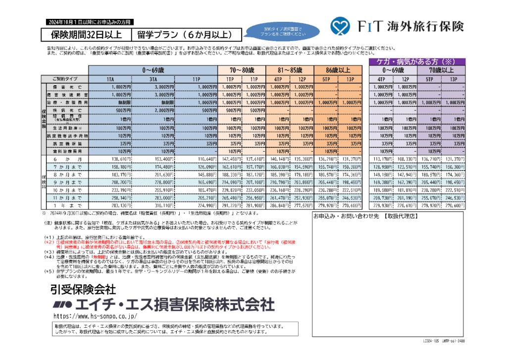 保険料早見表（6カ月以上1年まで）