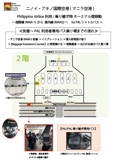 ターミナル1（T1）からターミナル2（T2）までの移動