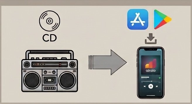 音楽のデジタル化