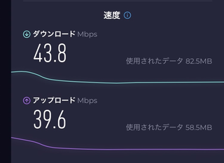 インターネット環境