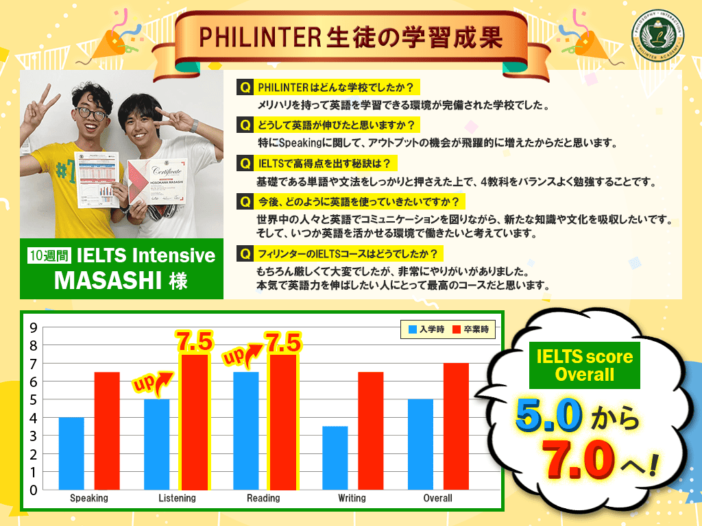 7.0達成（10週間）　IELTS Intensiveコース