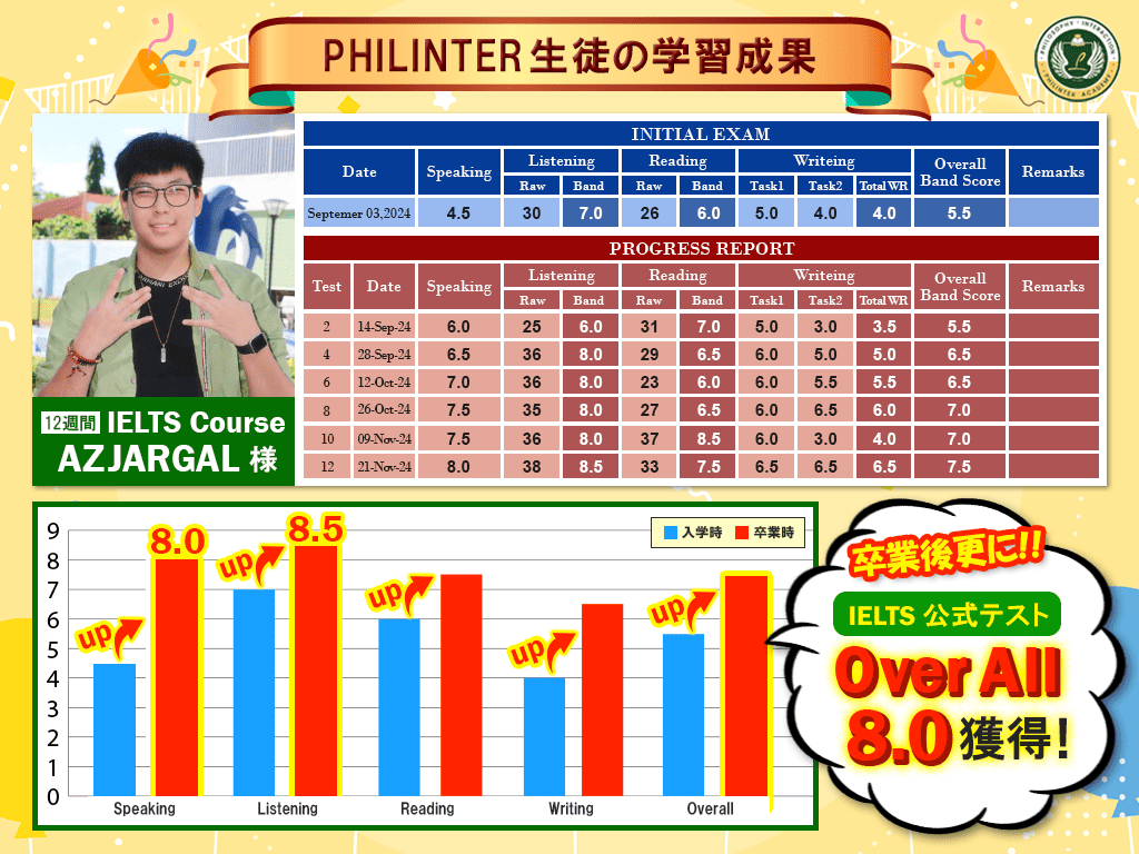 8.0達成（12週間）モンゴル学生
