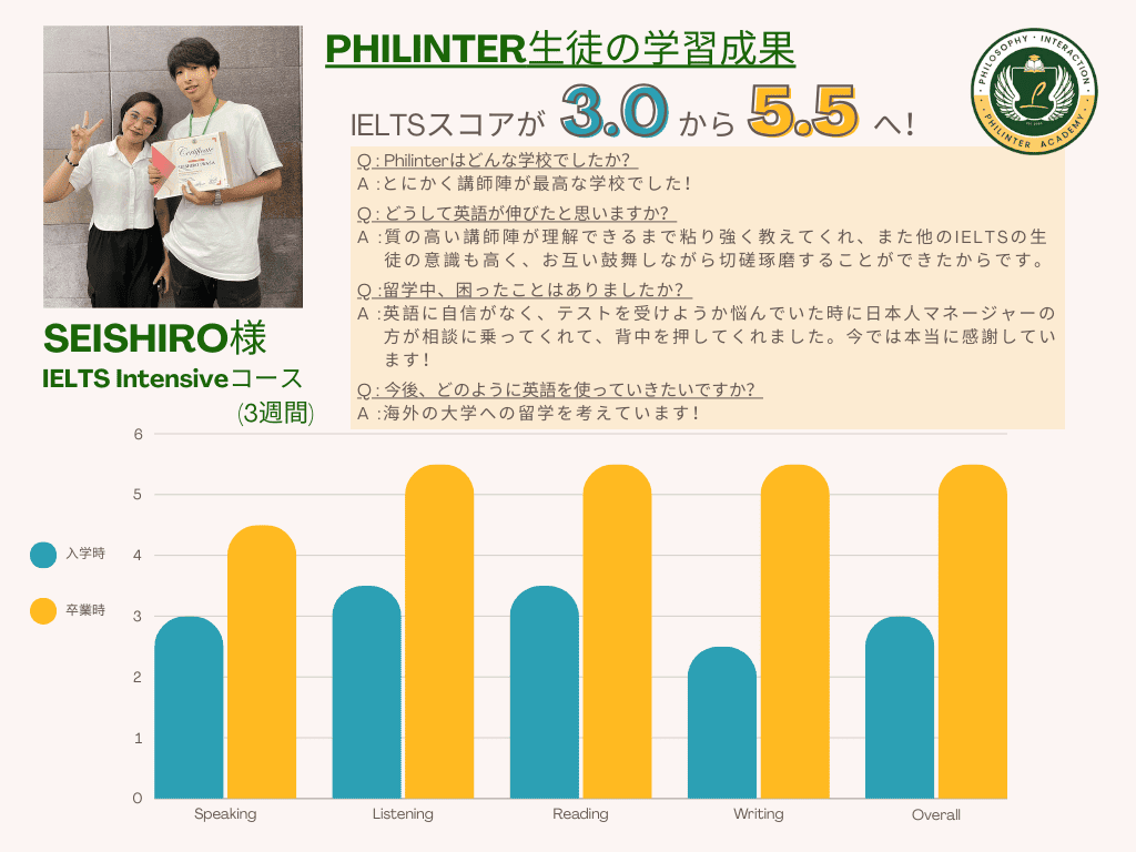 5.5達成（3週間）IELTS3.0→5.5