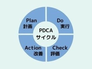 失敗を恐れない