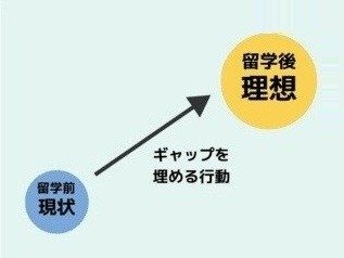 目的意識を持って参加する
