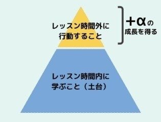 積極的に街に出る