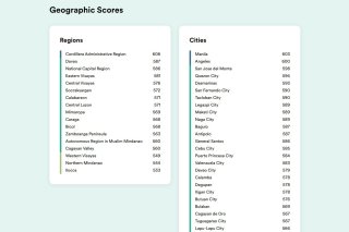 フィリピンNo.1の英語力