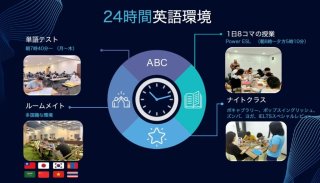 24時間英語環境