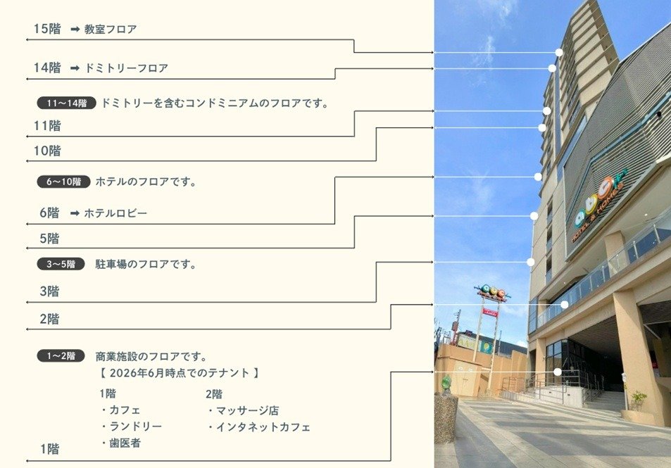 ビルの構成について