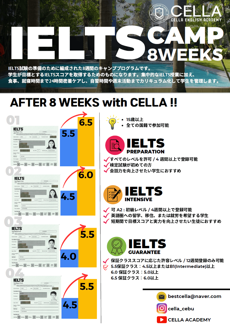 IELTS試験対策として行われた8週間の英語キャンプ