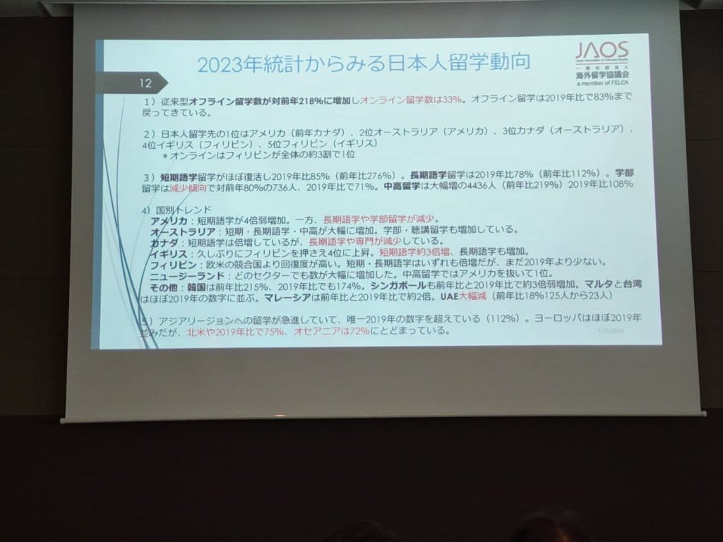 統計からみる日本人留学動向