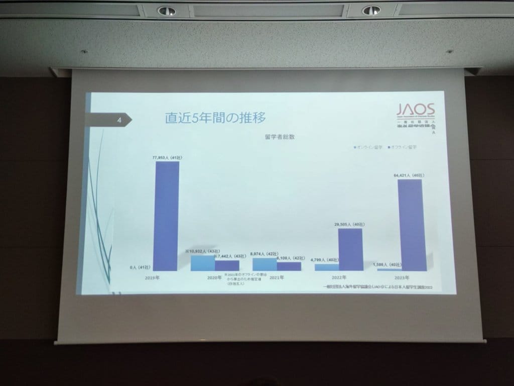 直近5年間の推移