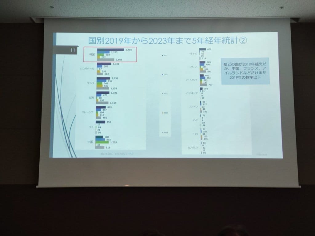国別2019年から2023年まで5年経年統計②