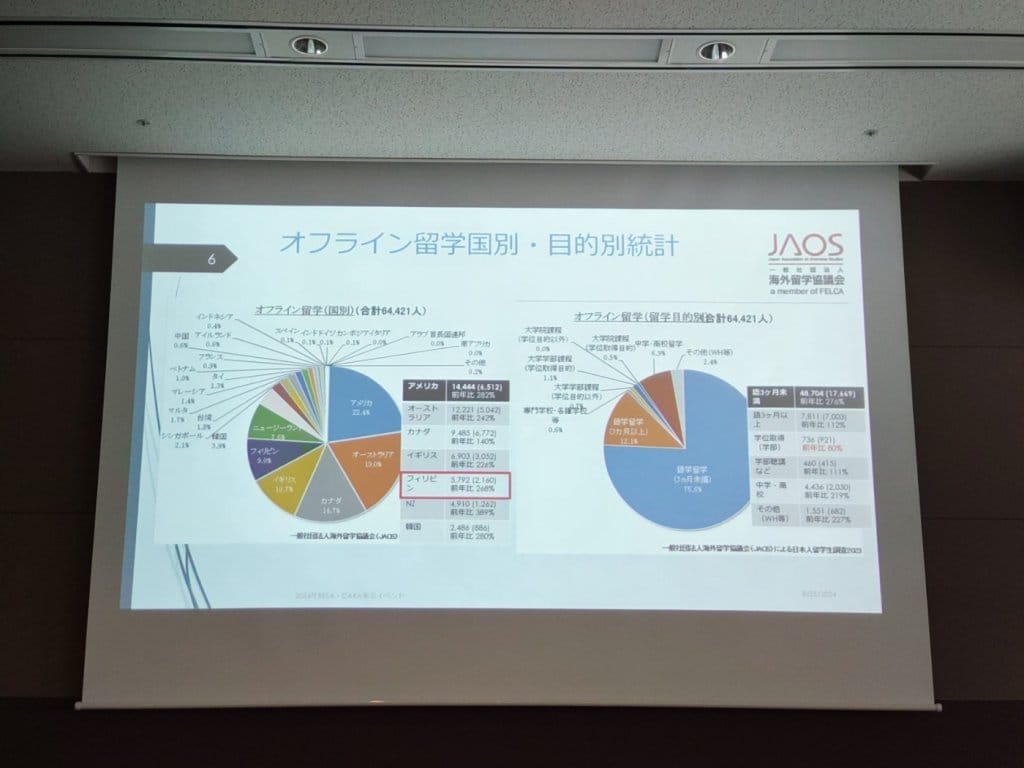 JAOS日本人留学生統計②