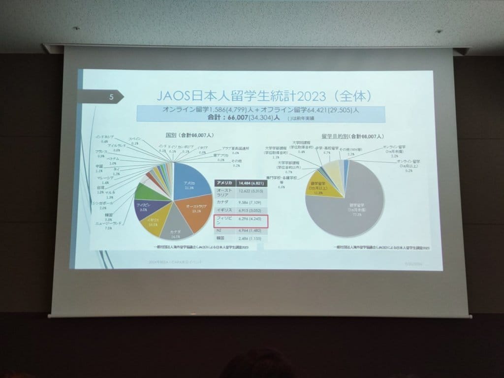JAOS日本人留学生統計①