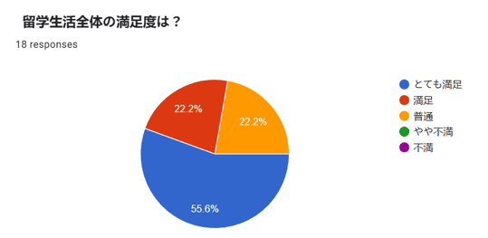 団体成果
