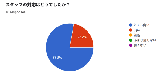 団体成果