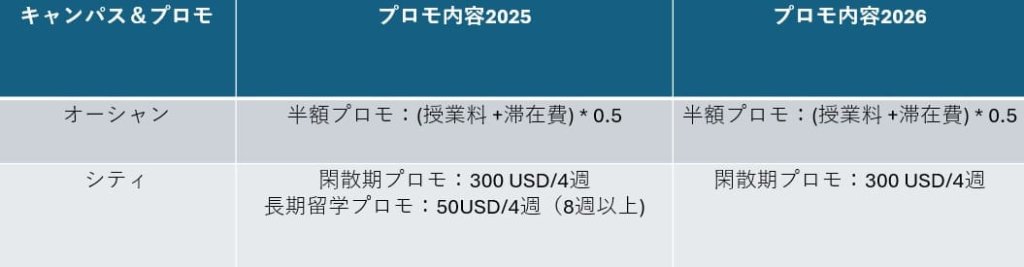 プロモーション