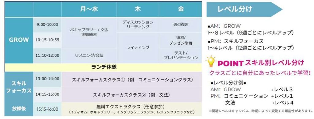 SSLC ESLカリキュラムの特徴