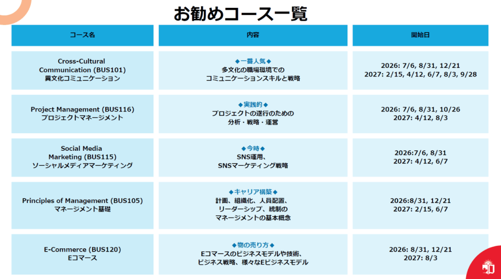お勧めコース一覧