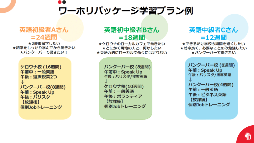 ワーホリパッケージ学習プラン例