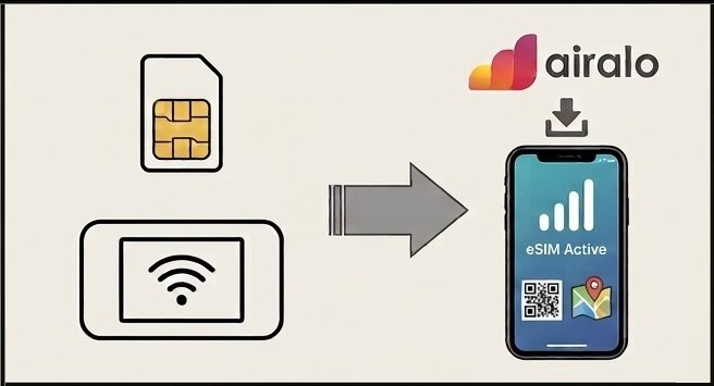 海外通信のデジタル化
